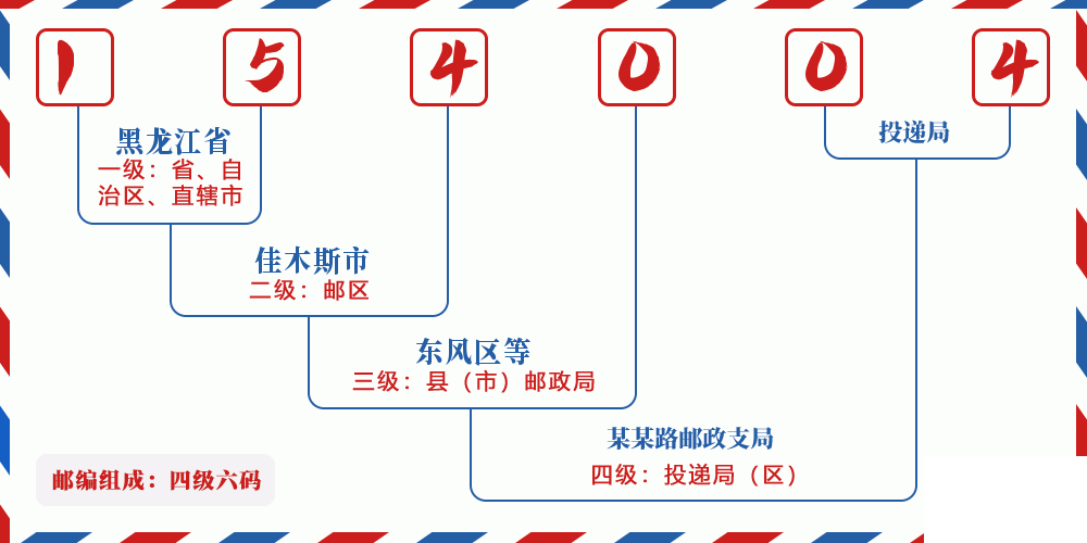 邮编154004含义