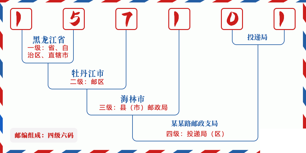 邮编157101含义