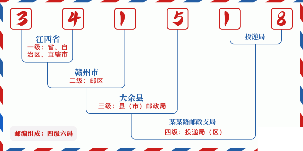 邮编341518含义
