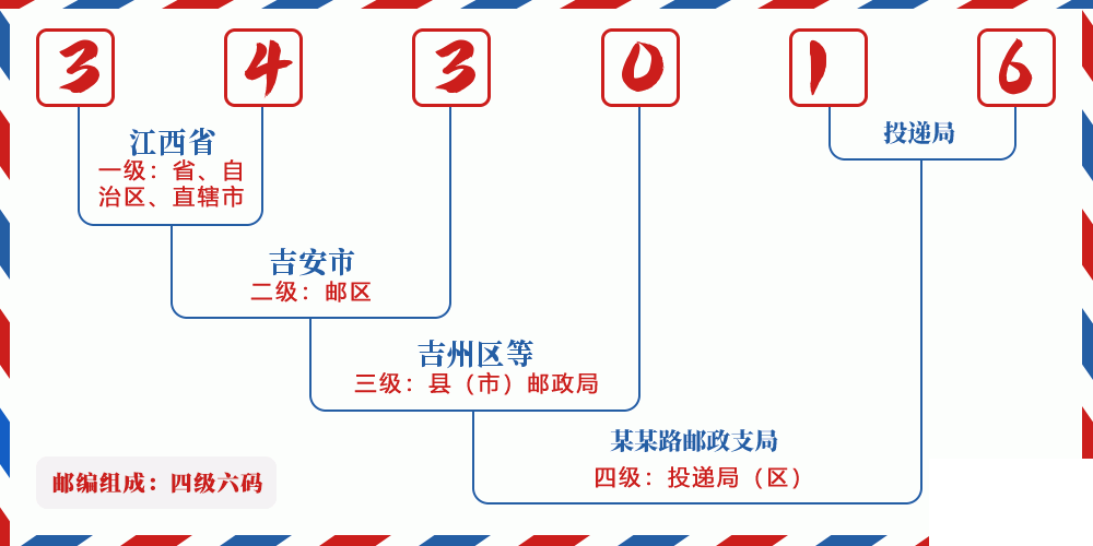 邮编343016含义
