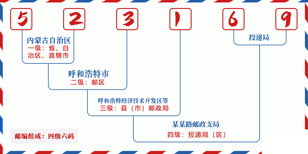 邮编523169含义