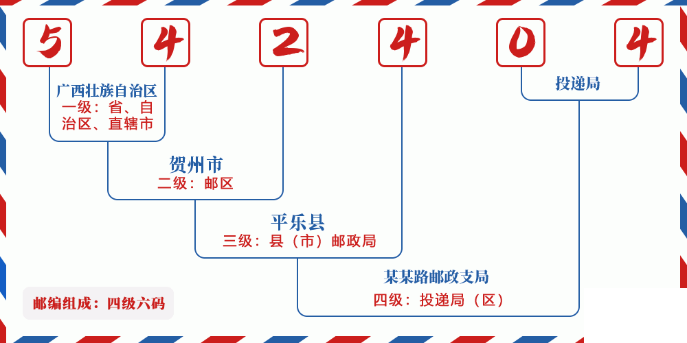 邮编542404含义