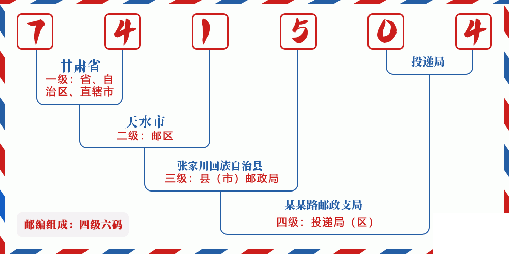 邮编741504含义